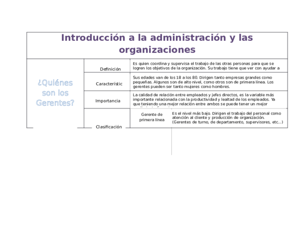 (DOC) Introducción a la administración y las organizaciones
