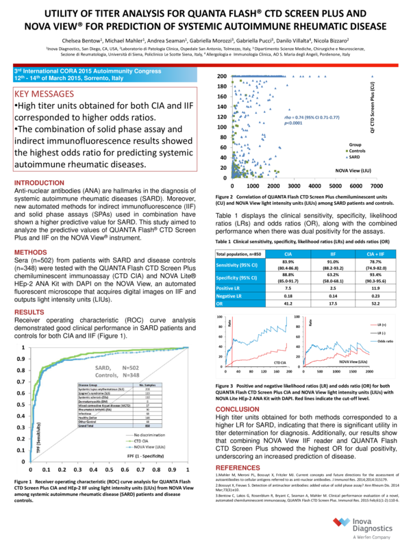 (PDF) UTILITY OF TITER ANALYSIS FOR QUANTA FLASH® CTD SCREEN PLUS AND ...