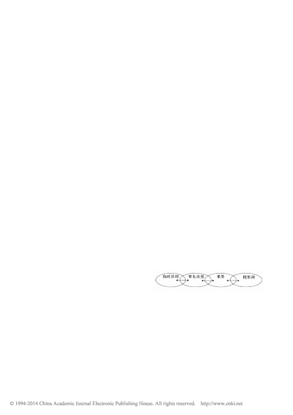  PDF Word Conversion Of Nouns In Spring And Autumn Annals And Its 