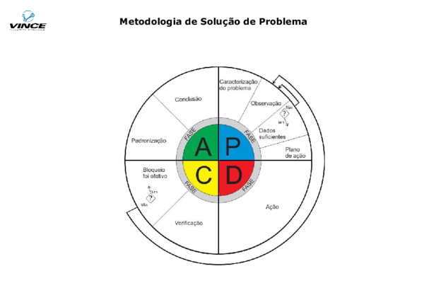 (PDF) Metodologia de Solução de Problema