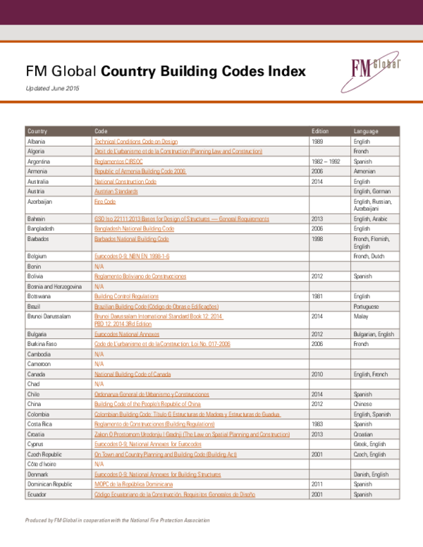 (PDF) Produced by FM Global in cooperation with the National Fire