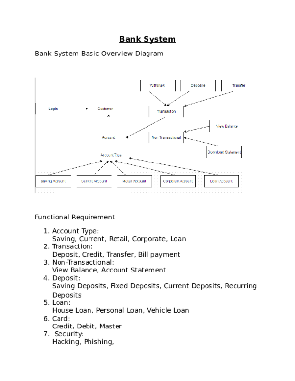 (DOC) Bank System Basic Overview Diagram