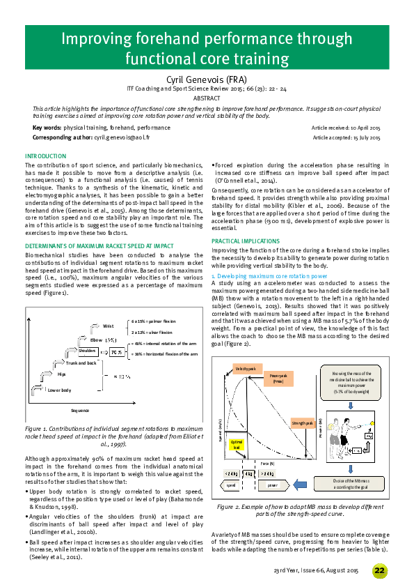 Functional Core Exercises Pdf