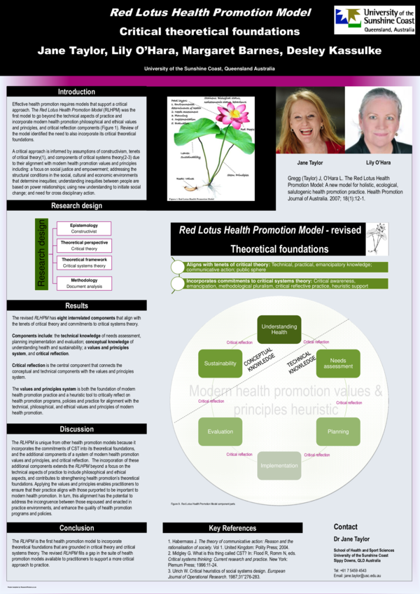 (PDF) The Red Lotus Health Promotion Model Critical Theoretical