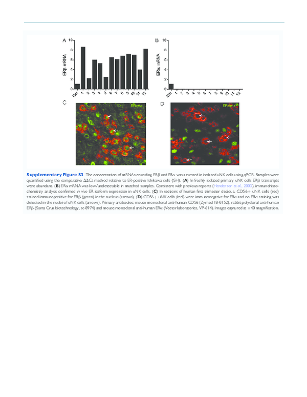 (PDF) dev067supp fig3