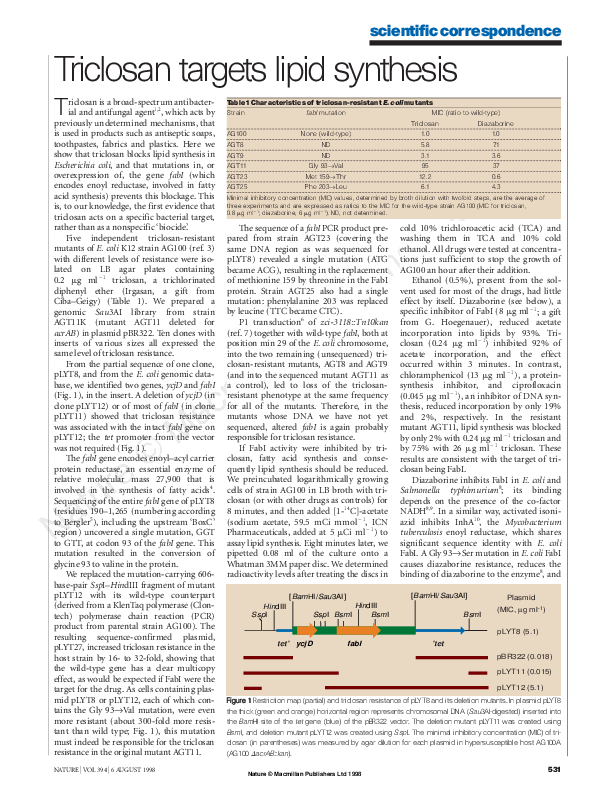 Triclosan hand wash image