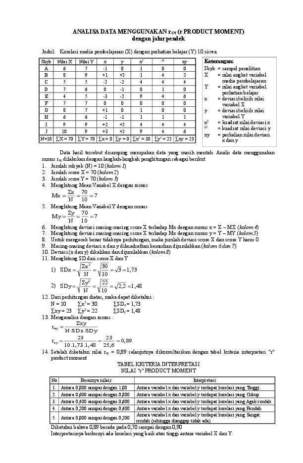 (DOC) Analisis Data Korelasi Rxy