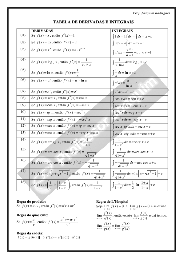 (PDF) TABELA DE DERIVADAS E INTEGRAIS _Reparado_ Nelson Roberto M. De