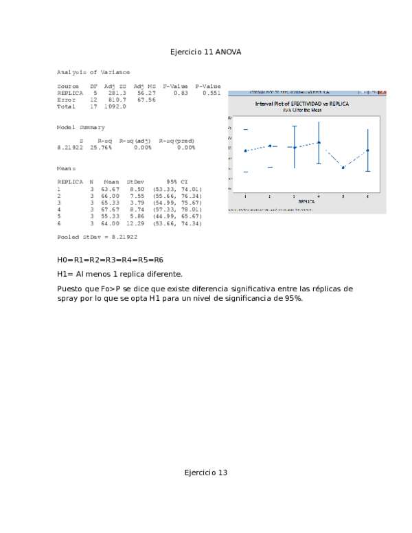 Doc Ejercicios Minitab Azael