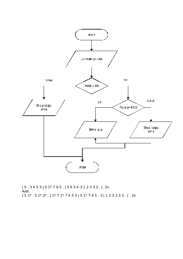 (DOC) flowchart | Ita Rosita - Academia.edu