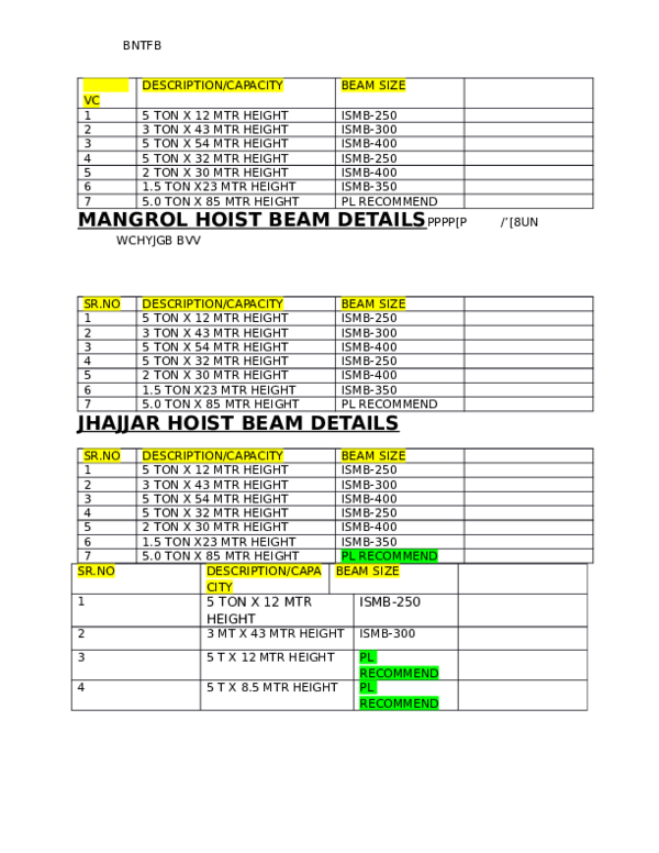 What Size I Beam Do Need For A 1 Ton Hoist The Best Picture Of Beam