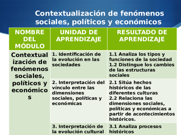 (PPT) CONTEXTUALIZACION DE FENÓMENOS POLÍTICOS SOCIALES Y ECONÓMICOS