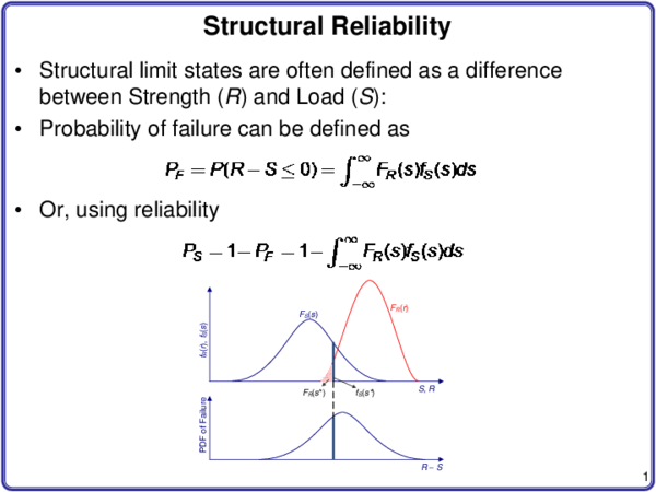 (PDF) Structural reliability
