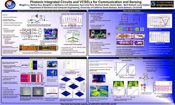 (PDF) Photonic Integrated Circuits and VCSELs for Communication and Sensing