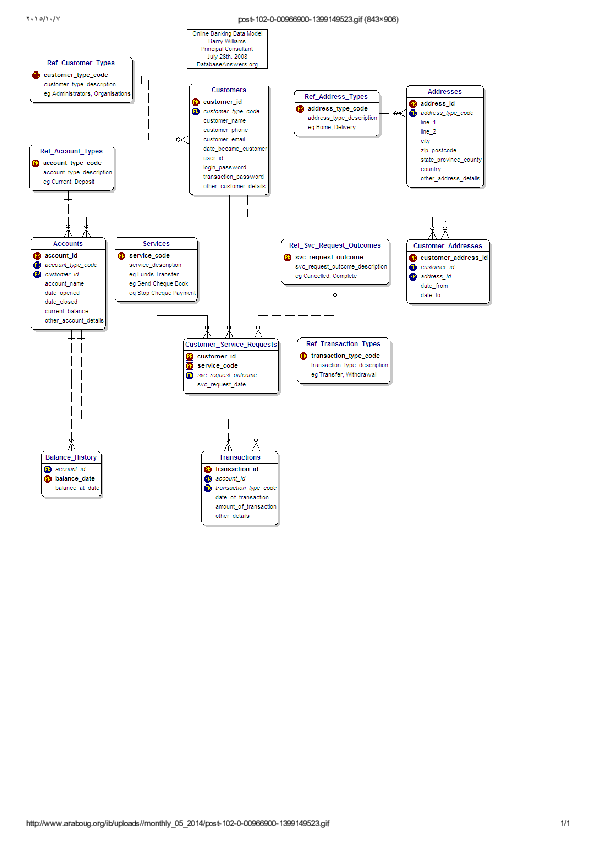 (PDF) Bank system | Haythem Kh - Academia.edu