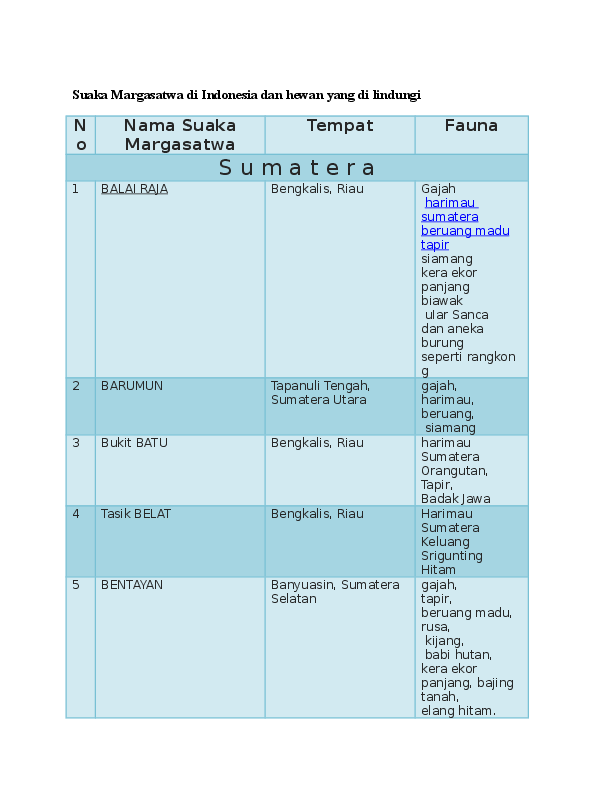 10 Suaka Margasatwa Di Indonesia Beserta Hewan Yang Dilindungi Dengan