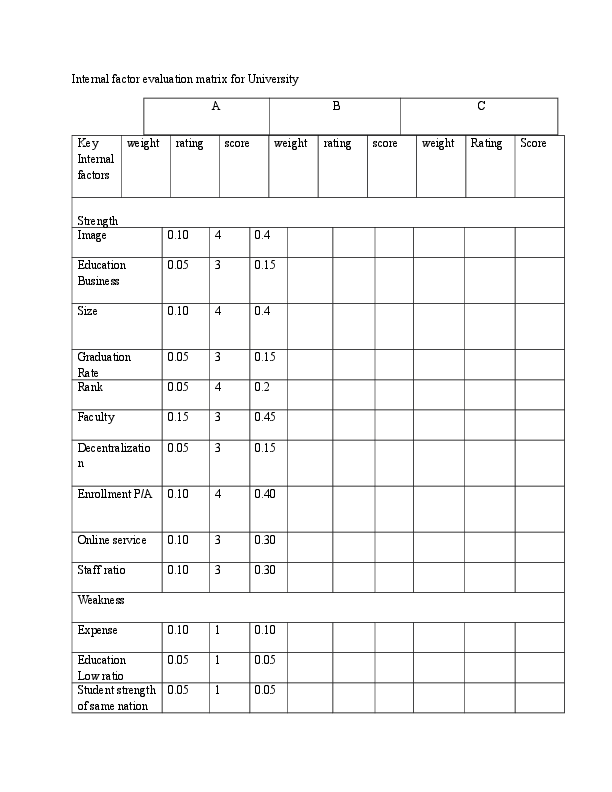 Internal factor evaluation essay 08 picture