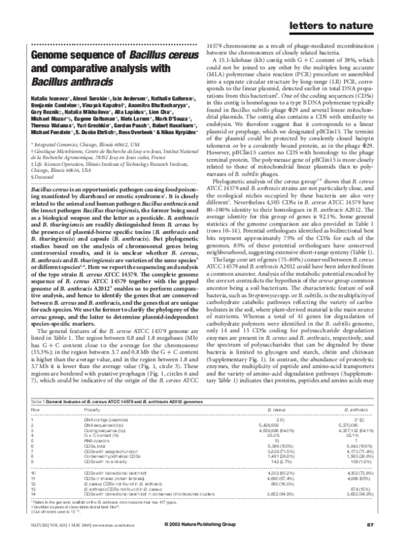 (PDF) Genome sequence of Bacillus cereus and comparative analysis with ...