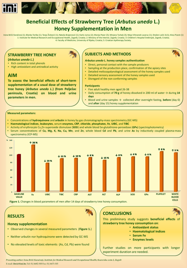 (PDF) Beneficial Effects of Strawberry Tree (Arbutus unedo L.) Honey
