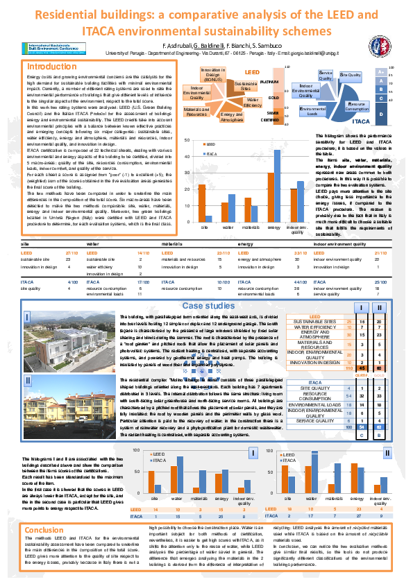 (PDF) Residential buildings: a comparative analysis of the LEED and ...