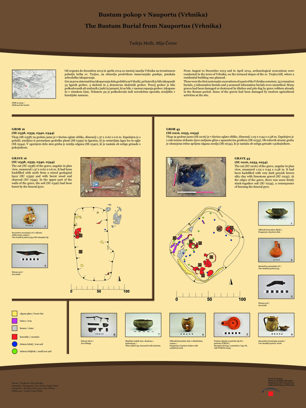 (PDF) Bustum pokop v Nauportu (Vrhnika) / The Bustum Burial from ...