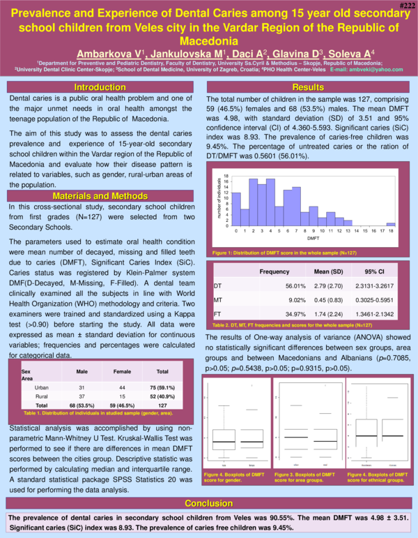 (PDF) PREVALENCE AND EXPERIENCE OF DENTAL CARIES AMONG 15 YEAR OLD ...