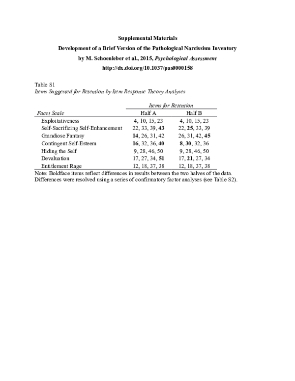 (DOC) Schoenleber et al (in press) Brief and Super Brief PNI ...