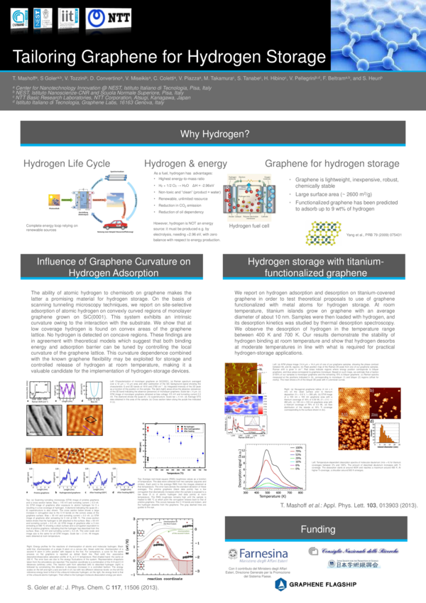 Tailoring Graphene for Hydrogen Storage | Stefan Heun - Academia.edu