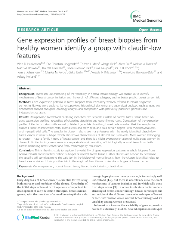 (PDF) Gene expression profiles of breast biopsies from healthy women ...