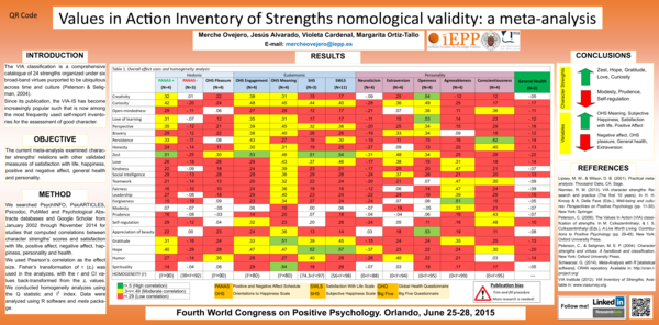 (PDF) Values in Action Inventory of Strengths nomological validity: a ...