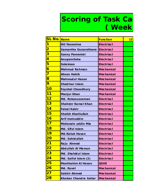 Scoring Of Task Card