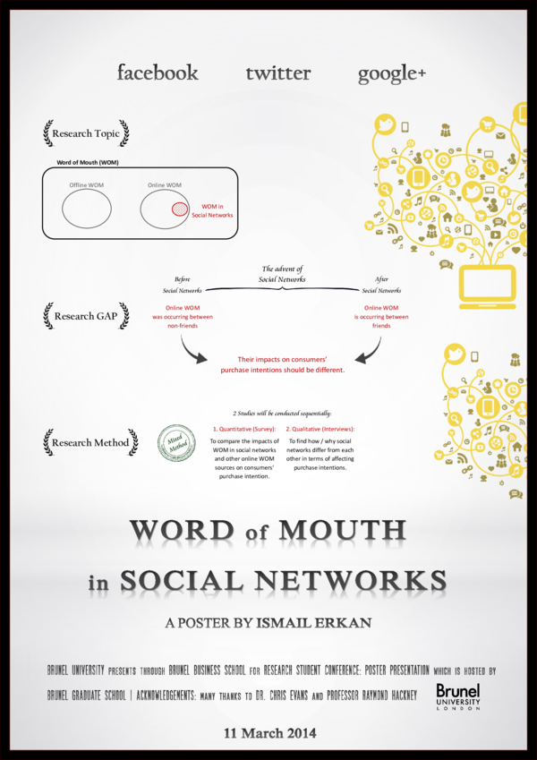 (PDF) (Mar, 2014) The Impacts of Electronic Word of Mouth in Social ...