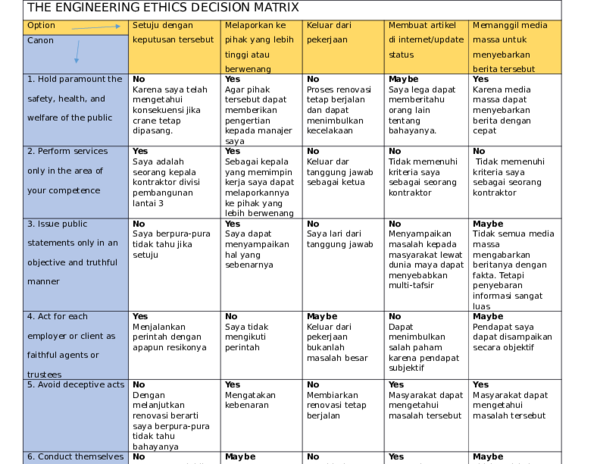 (DOC) PRD Engineering Ethics Decision Matrix
