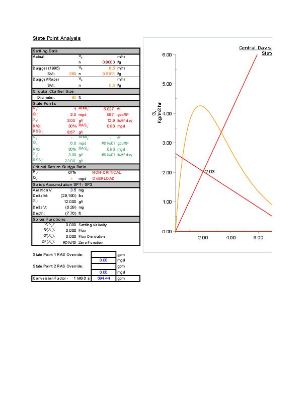State Point Analysis Worksheet Mangal Rawat Academia.edu