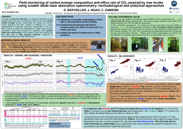 (PDF) Field monitoring of carbon isotope composition and efflux rate of ...