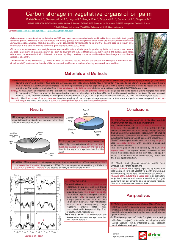 (PDF) Carbon storage in vegetative organs of oil palm