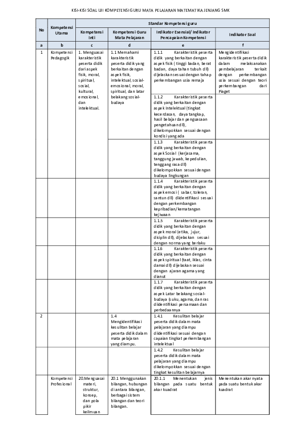 Pdf Matematika Smk Silvia Dewi Oktavia Academia Edu