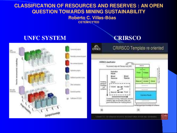 (PDF) CLASSIFICATION OF RESOURCES AND RESERVES : AN OPEN QUESTION ...