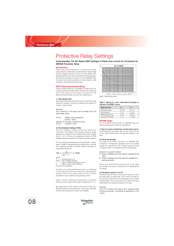 (PDF) Protection relay