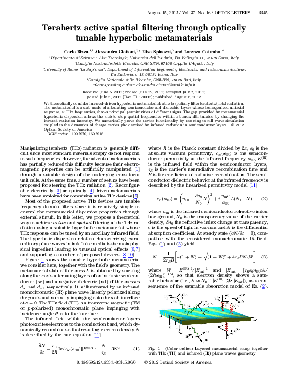 (PDF) Terahertz active spatial filtering through optically tunable ...