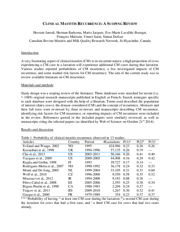 (PDF) CLINICAL MASTITIS RECURRENCE: A SCOPING REVIEW