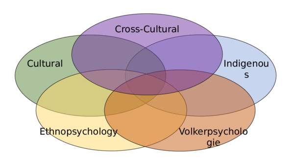 Free free essays in ethnopsychology 05 image