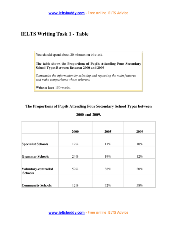 IELTS Writing Task 1 Table Sample
