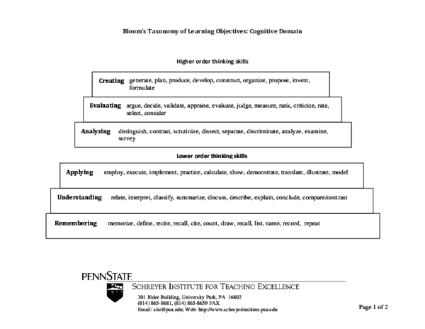 (PDF) Bloom pyramid