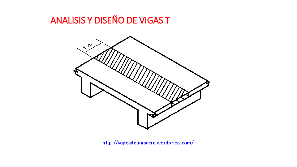 Vigas t aci