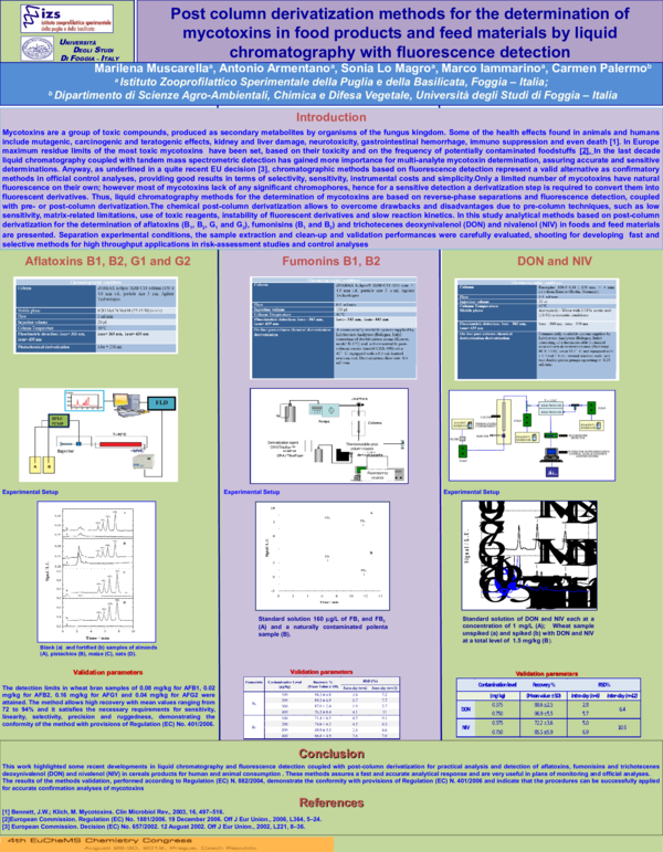 (PPT) Post column derivatization methods for the determination of ...