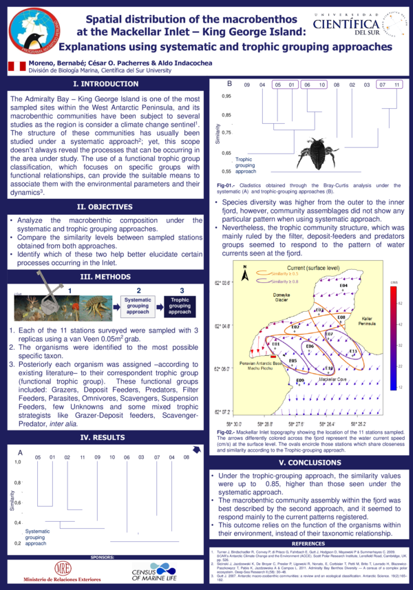 (PDF) Spatial distribution of the macrobenthos at the Mackellar Inlet ...