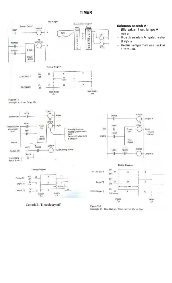 (PDF) Rangkaian Timer Menggunakan PLC