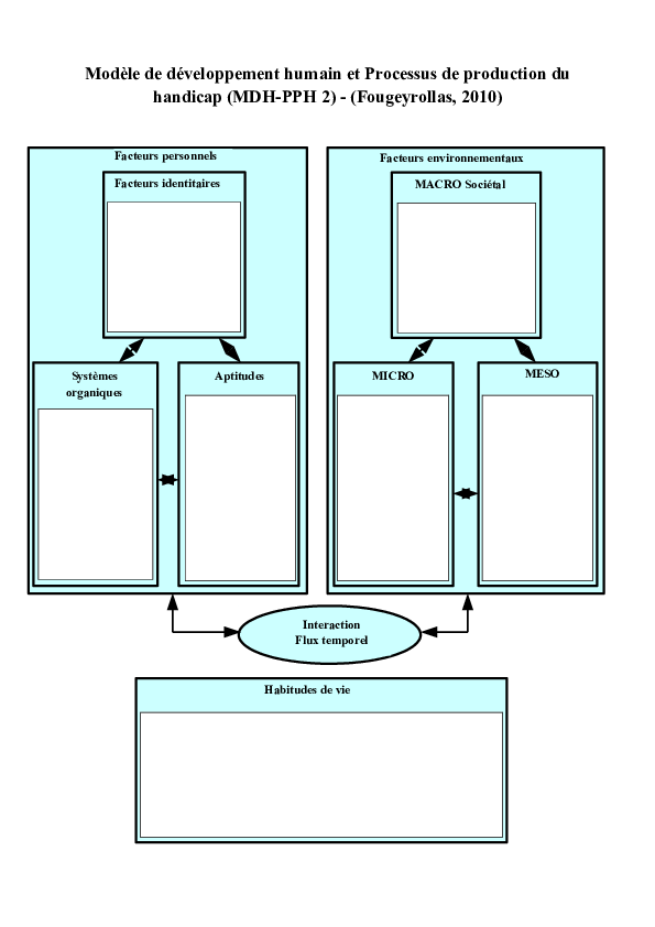 Activite 7 Schema a remplir PPH Libre Office 1