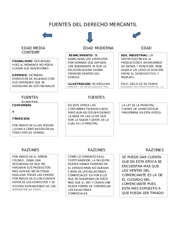 (DOC) FUENTES DEL DERECHO MERCANTIL